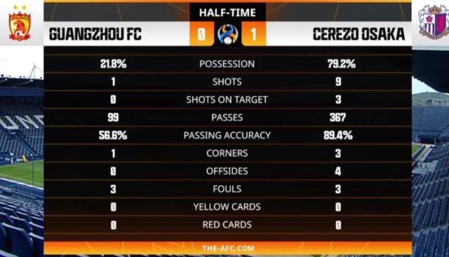 kaiyun-​中超青年军的2021亚冠之行 是该高兴还是该无奈？