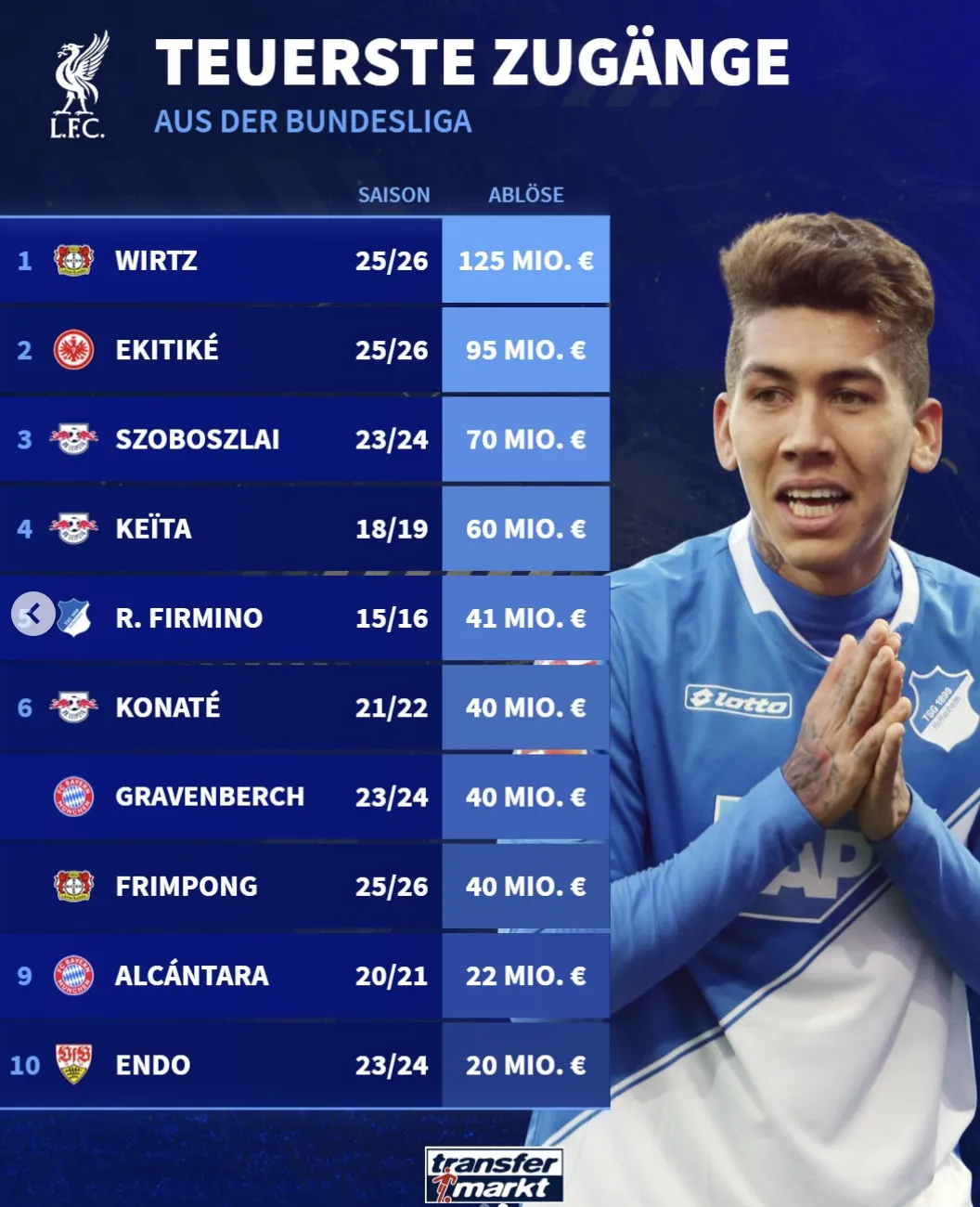 开云体育下载-红军从德甲转入球员价格榜：维尔茨、埃基蒂克和索博排前三